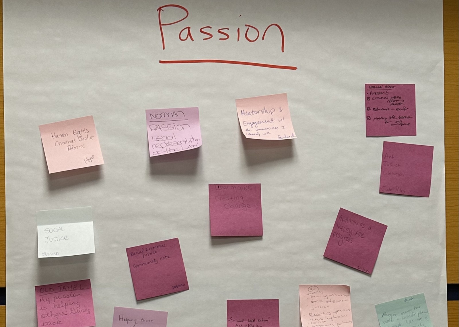 poster board of the BATTLE passions written on post-it notes 